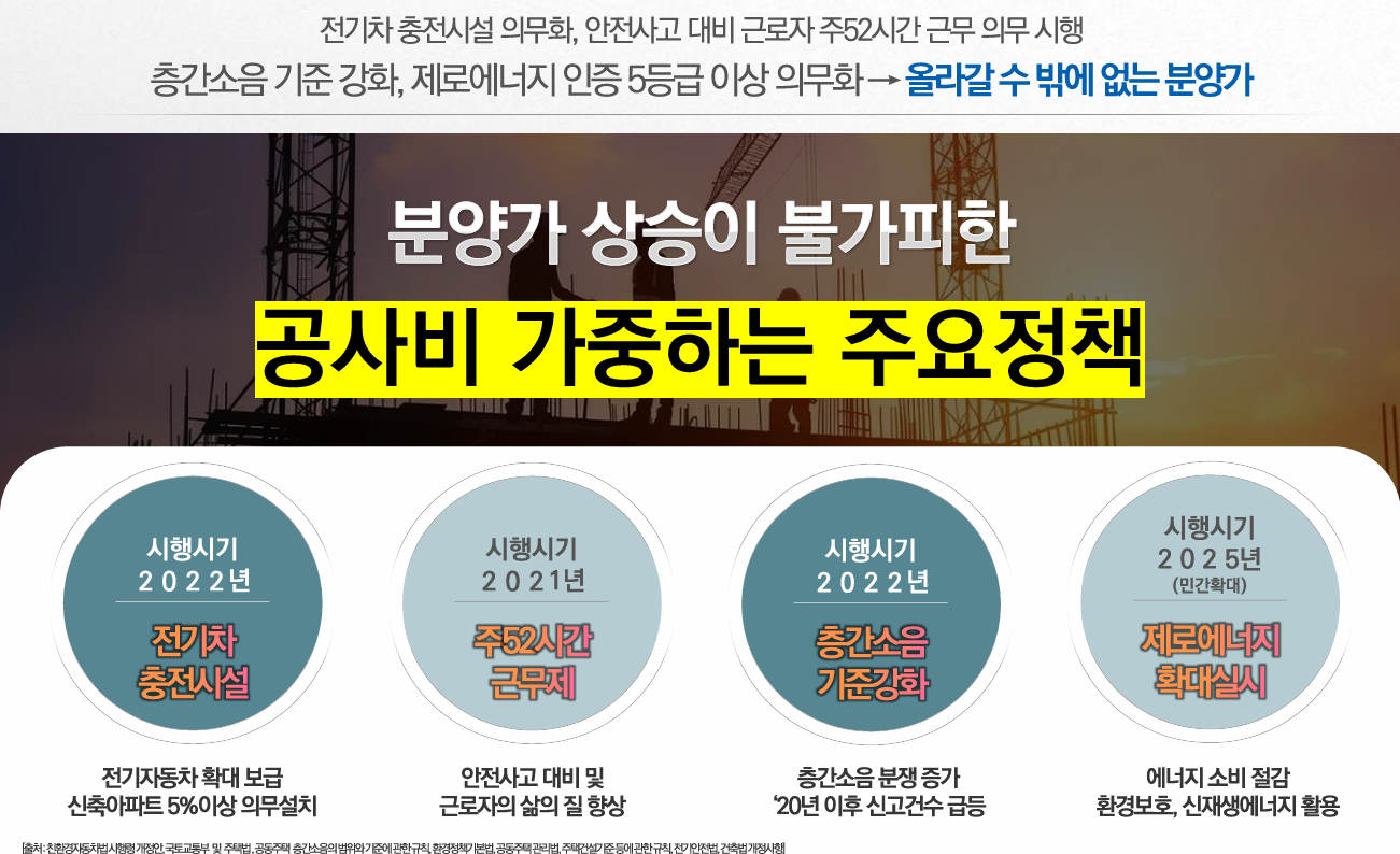 김천혁신도시-동일하이빌-파크레인-건축비상승 정책요인.png